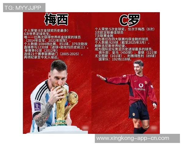 全球足坛最具影响力的顶级球星排名与比较分析